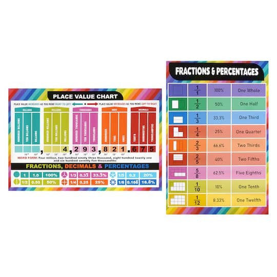 Fractions, Percentages &#x26; Place Value Posters by B2C&#x2122;